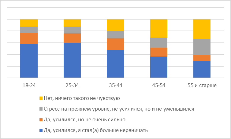 Топ факт