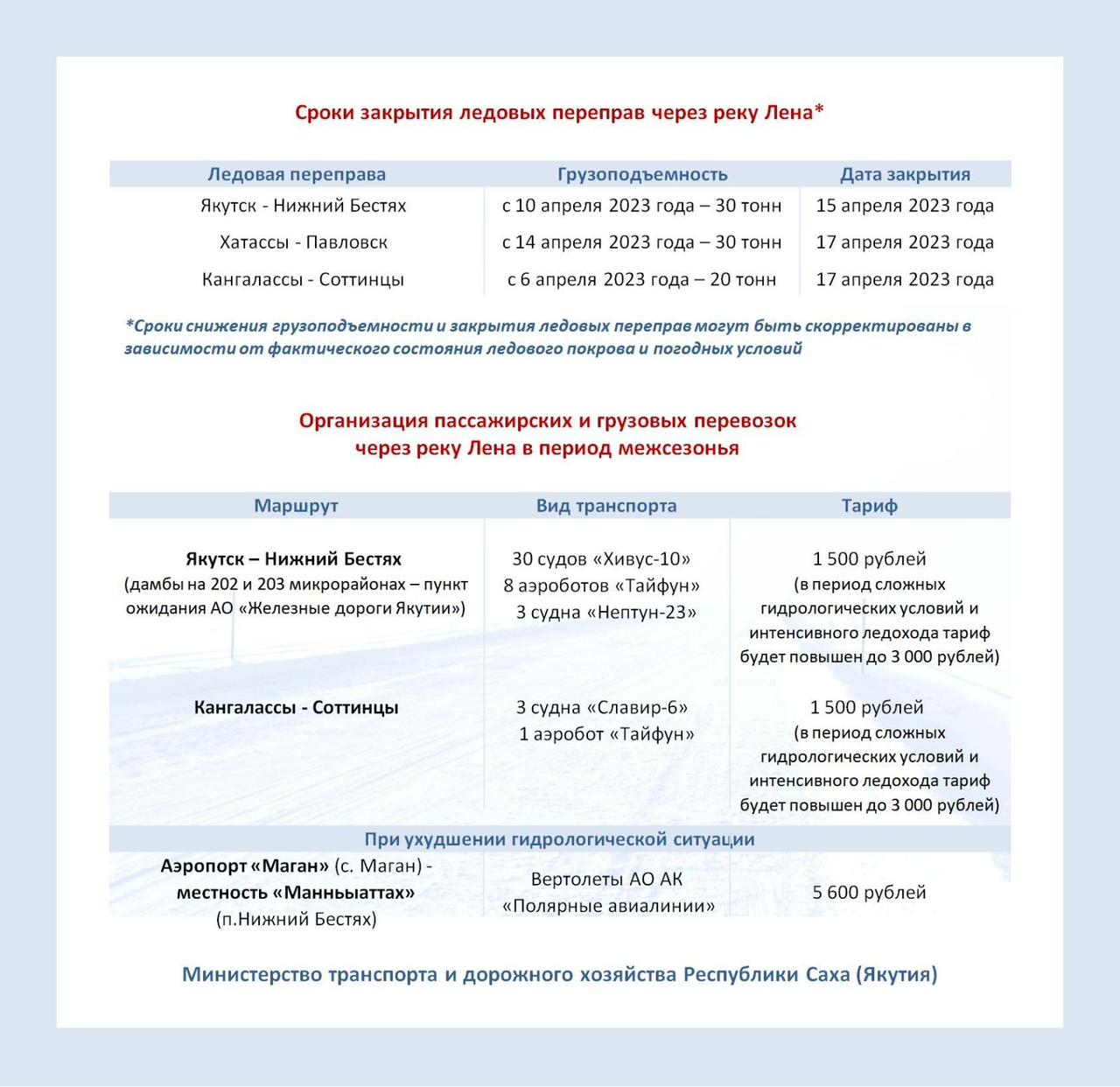 - Когда закроются ледовые переправы на реке Лене?
