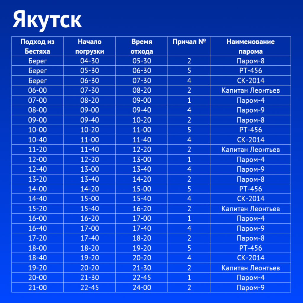 Паромы якутск. Паром Якутск Нижний Бестях. Расписание паромов Якутск. Расписание парома Якутск Бестях. Расписание паромов Якутск Нижний Бестях.