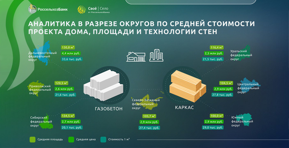 Цены на строительство домов под ключ – стоимость постройки дома Дом-Строй