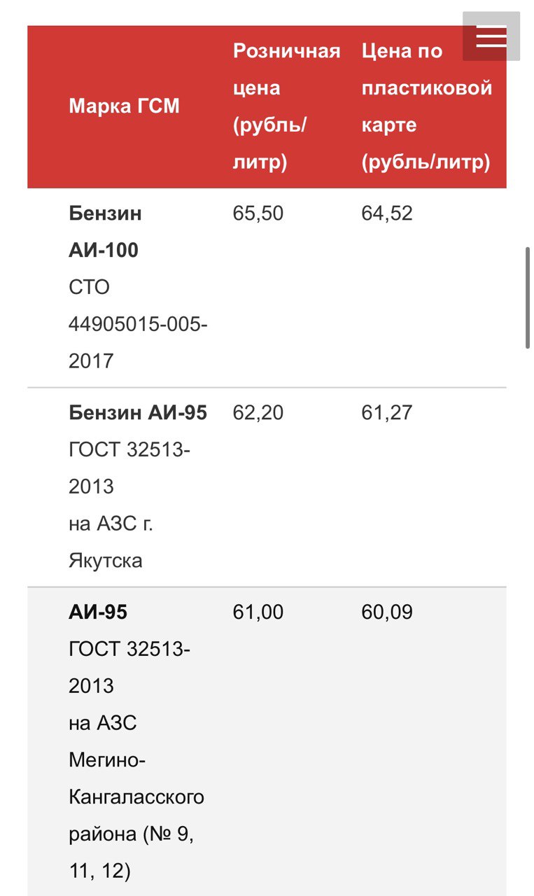 На АЗС еще двух компаний повысили цены на бензин | 20.07.2023 | Якутск -  БезФормата