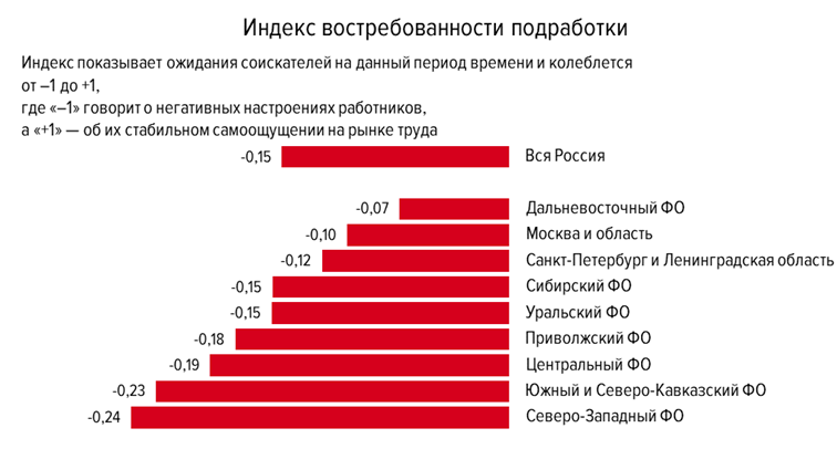 - Около 500 вакансий с подработкой предлагают соискателямЯкутии