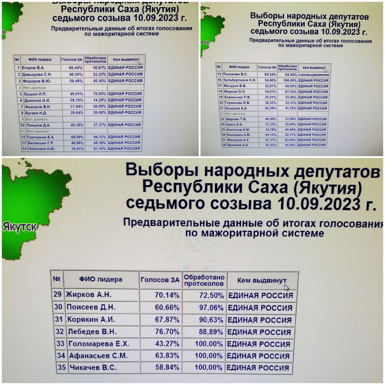 ЦИК Якутии информирует… (дополняется)