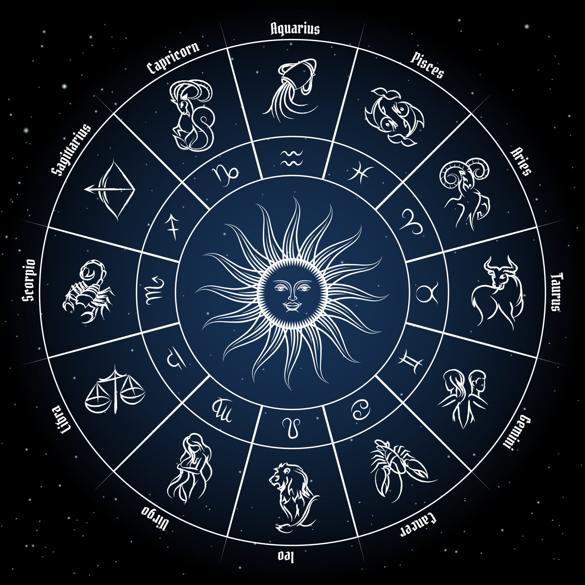 Знаки гороскопа видео. Зодиакальный круг. Астрологический Зодиакальный круг. Зодиакальный круг с датами. Астрологический круг знаки зодиака.