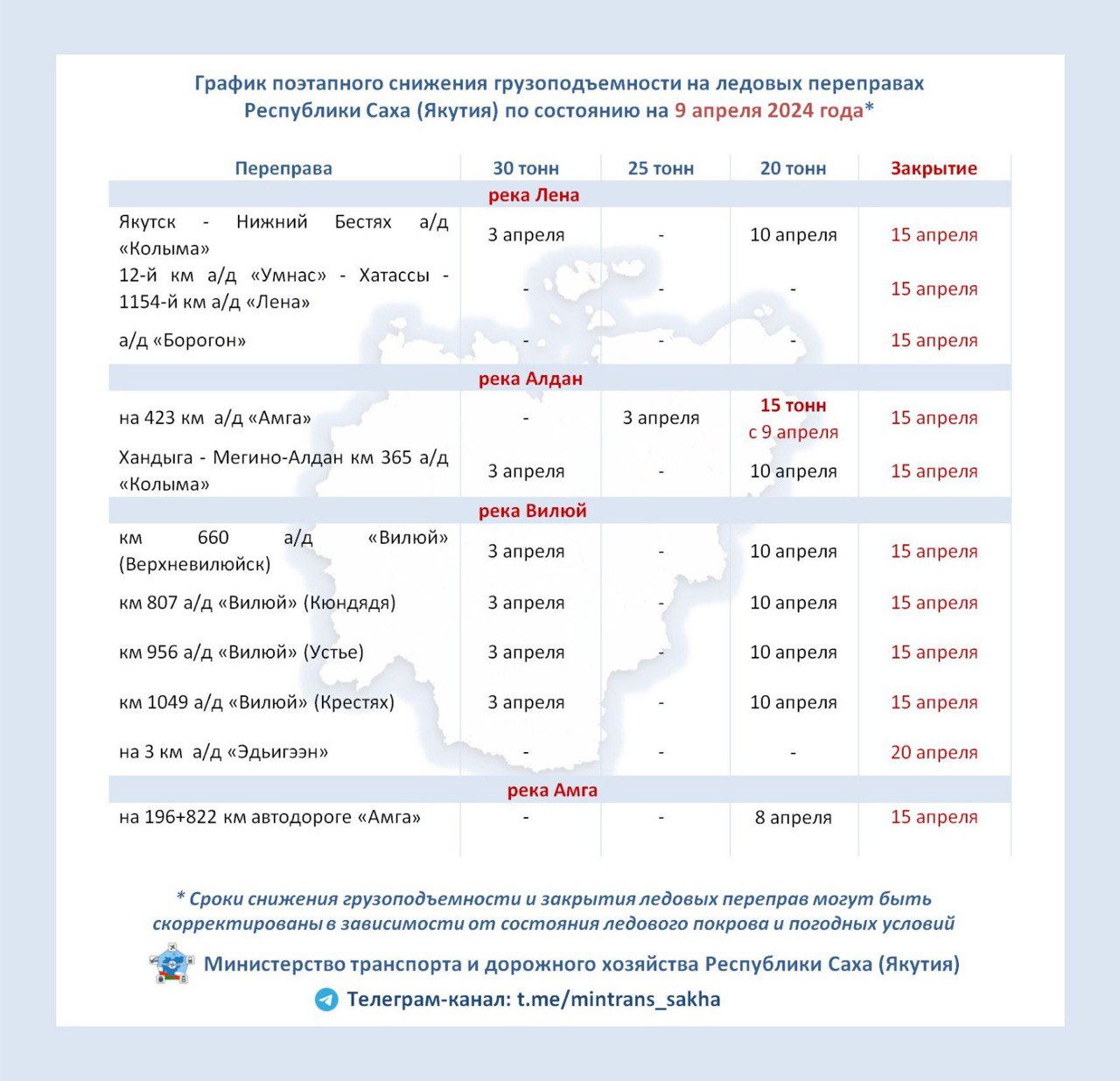 На основных ледовых переправах Якутии снижается грузоподъёмность