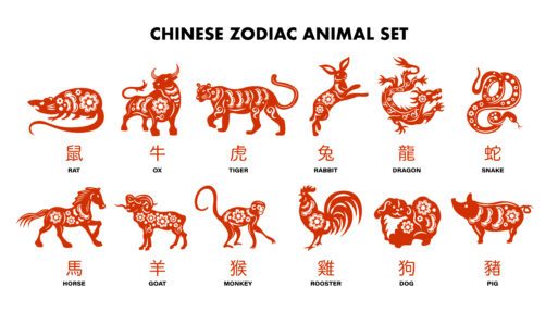 Chinese zodiac animals red set of rabbit dog monkey pig tiger horse dragon goat snake rooster ox rat isolated cartoon vector illustration 
Восточный гороскоп