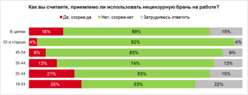 Нецензурная брань
Брань
матерятся
мат