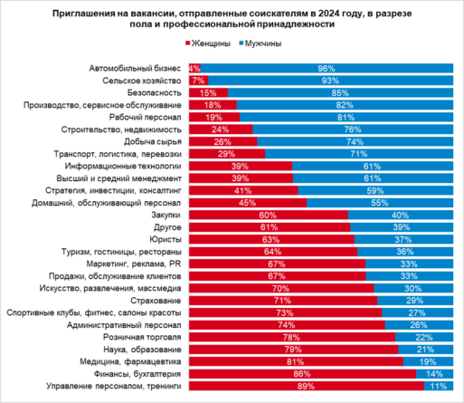 женщины претендуют на низкие зарплаты