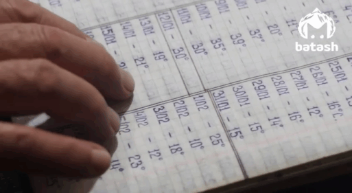 архив климата