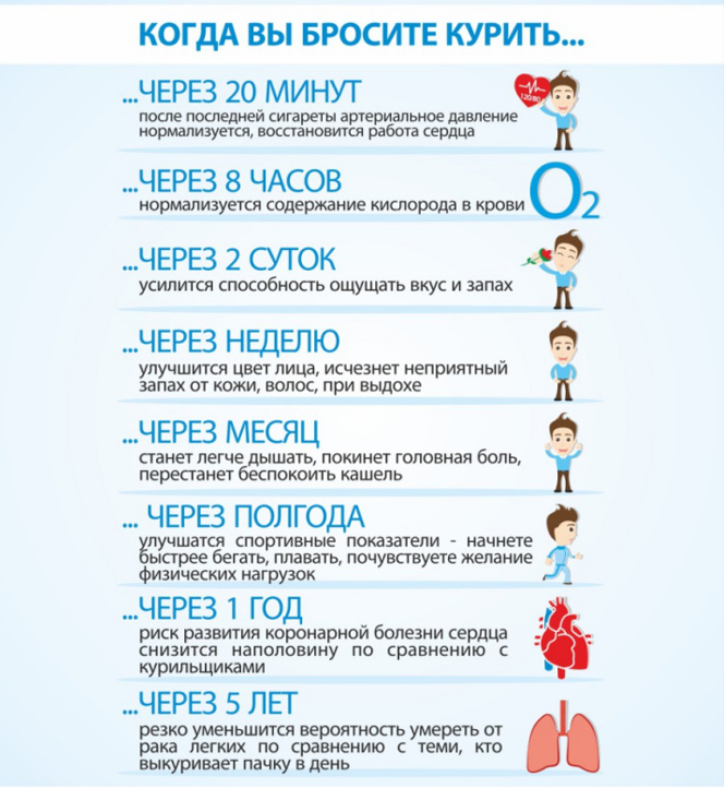 7000 ядов в одной сигарете! Вейпы не спасут
