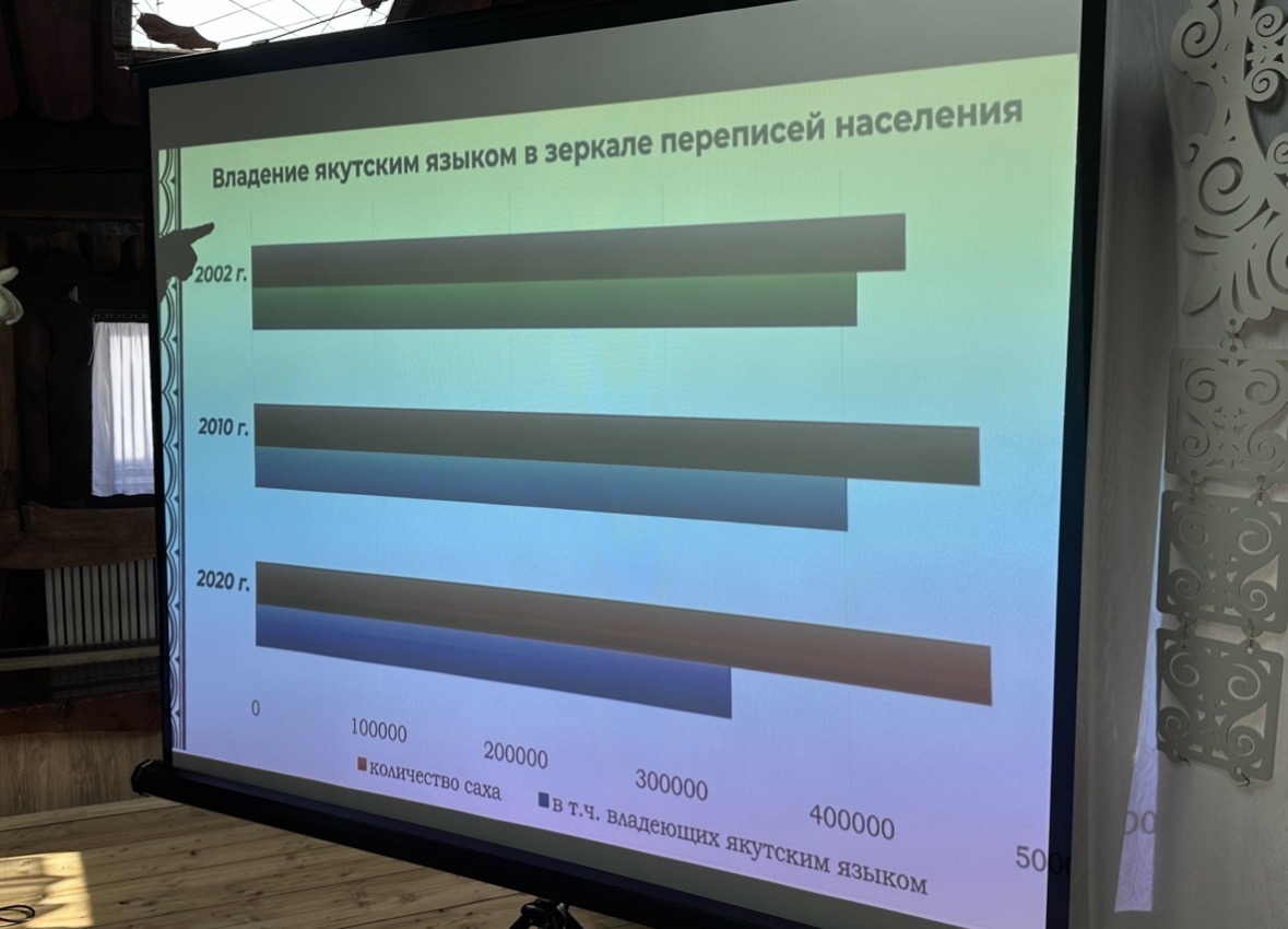 Число якутов, не говорящих на родном языке, увеличилось в 5 раз за 20 лет