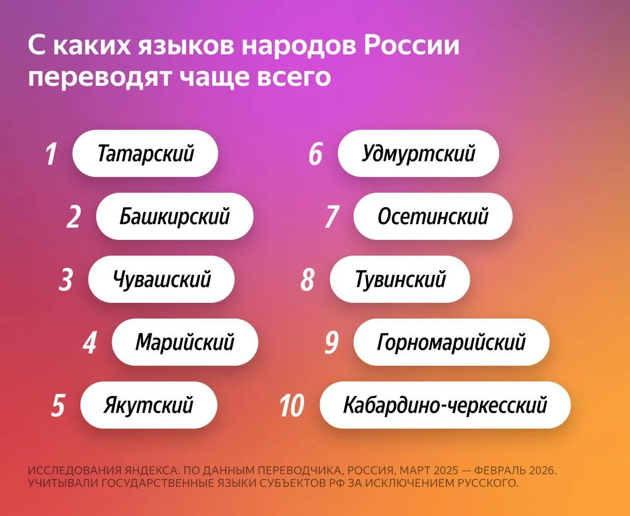 Якутский язык в ТОП-5 популярных языков РФ