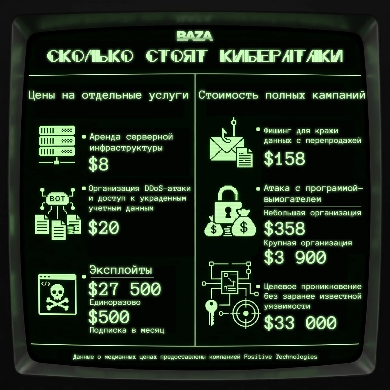 Маркетплейс для хакеров: что почём на чёрном рынке киберуслуг