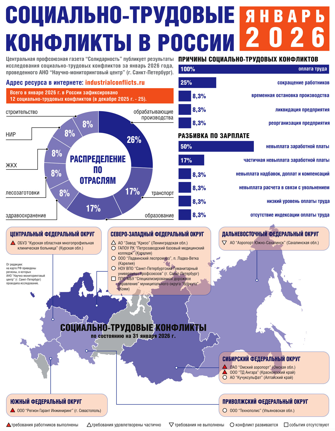 Социально-трудовые конфликты в России: 2022-2026