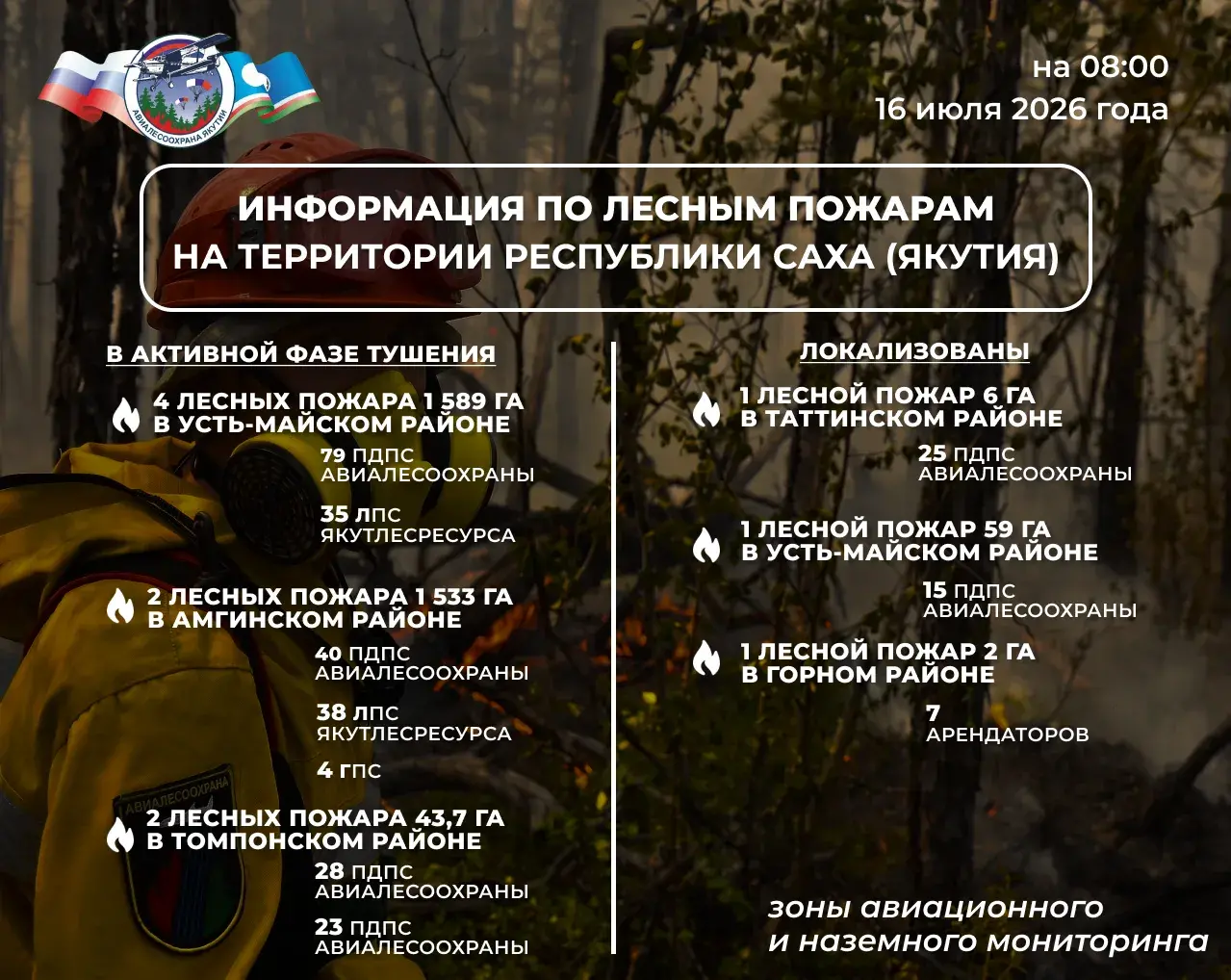 В трех улусах Якутии тушат лесные пожары